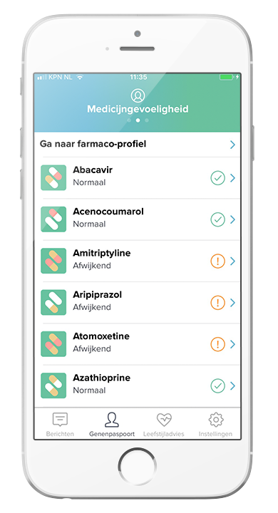 sensitivity of medicines
