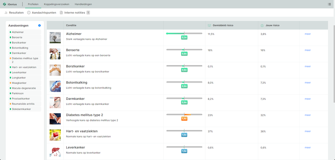iGenius DNA-Dashboard aandoeningen